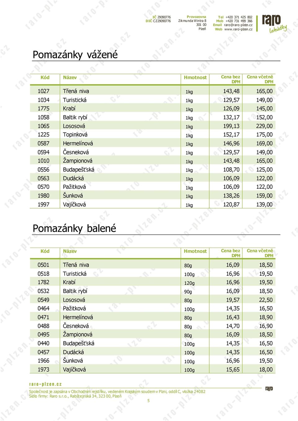 Lososová 1kg 199,13 229,00 1225 Topinková 1kg 152,17 175,00 0587 Hermelínová 1kg 146,96 169,00 0594 Česneková 1kg 129,57 149,00 1010 Žampionová 1kg 143,48 165,00 0556 Budapešťská 1kg 108,70 125,00