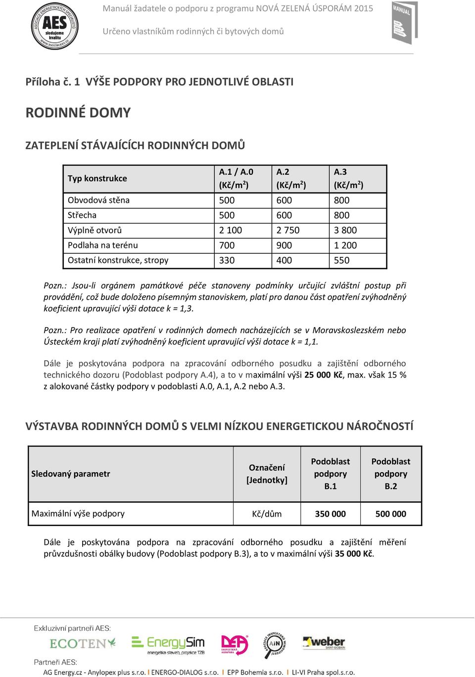 : Jsou-li orgánem památkové péče stanoveny podmínky určující zvláštní postup při provádění, což bude doloženo písemným stanoviskem, platí pro danou část opatření zvýhodněný koeficient upravující výši