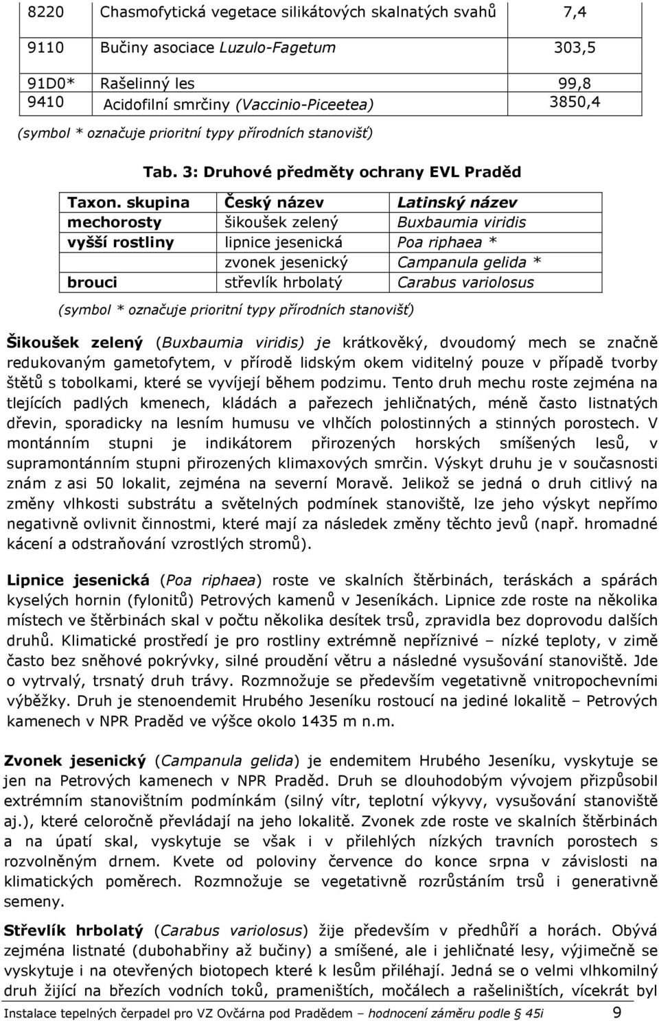 skupina Český název Latinský název mechorosty šikoušek zelený Buxbaumia viridis vyšší rostliny lipnice jesenická Poa riphaea * zvonek jesenický Campanula gelida * brouci střevlík hrbolatý Carabus