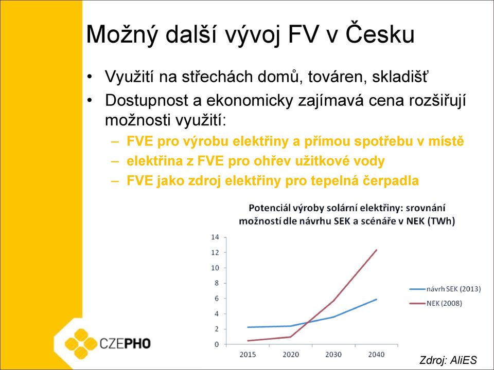 využití: FVE pro výrobu elektřiny a přímou spotřebu v místě elektřina z