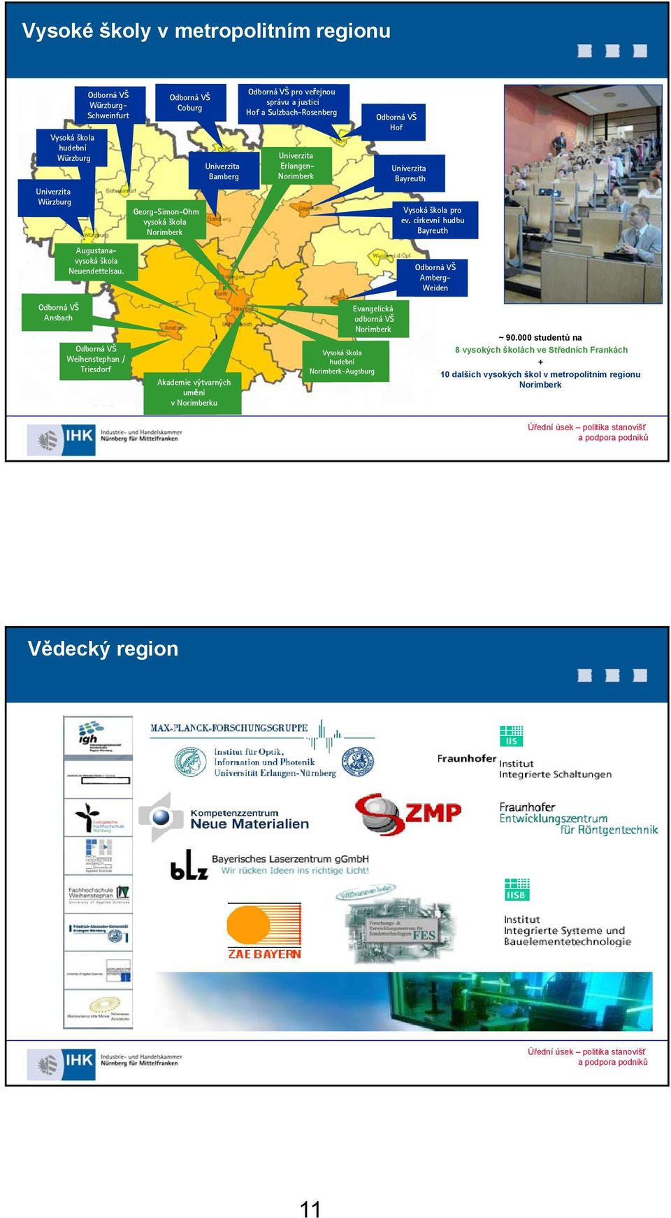 církevní hudbu Bayreuth Odborná VŠ Amberg- Weiden Odborná VŠ Ansbach Odborná VŠ Weihenstephan / Triesdorf Akademie der Bildenden Künste Akademie výtvarných umění v Norimberku Evangelická odborná VŠ