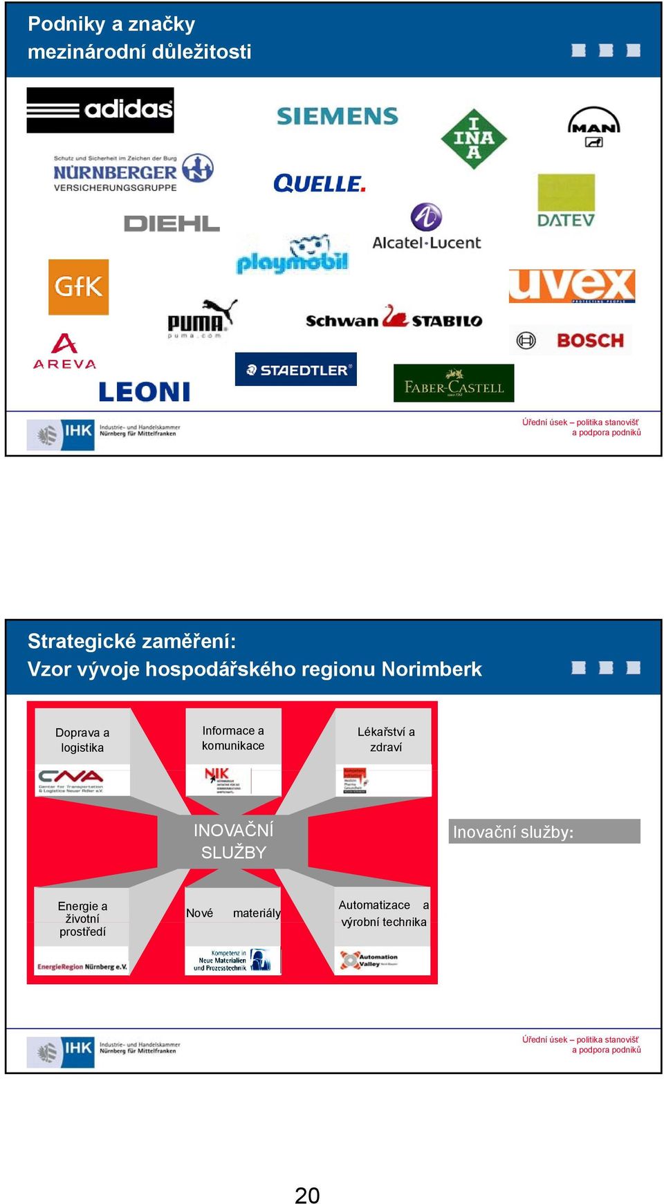 prostředí INOVAČNÍ SLUŽBY Nové materiály Inovační služby: výzkum trhu call-centrum Automatizace