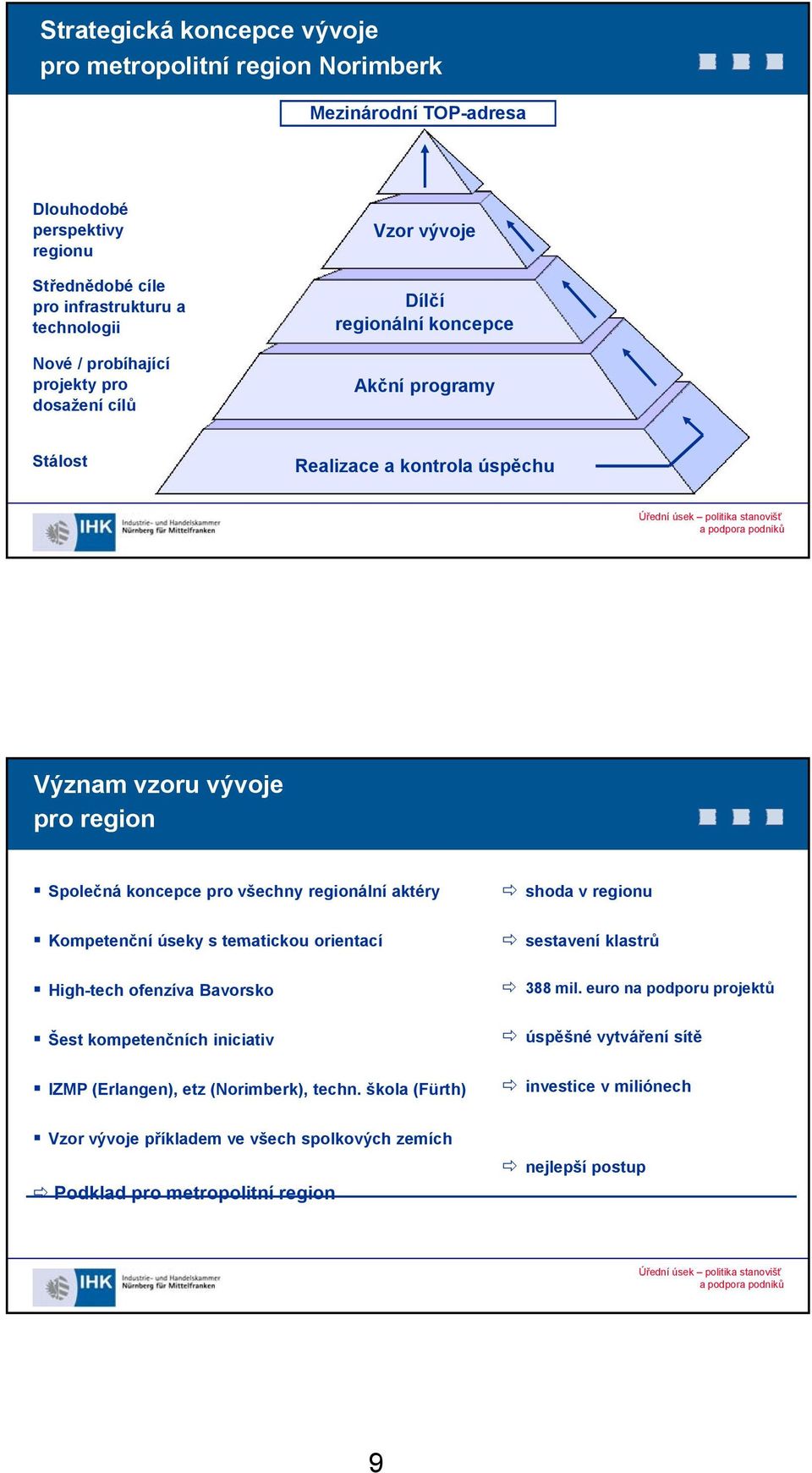 regionální aktéry Kompetenční úseky s tematickou orientací High-tech ofenzíva Bavorsko Šest kompetenčních iniciativ IZMP (Erlangen), etz (Norimberk), techn.