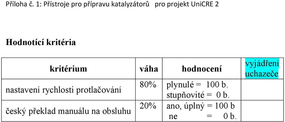 manuálu na obsluhu 80%