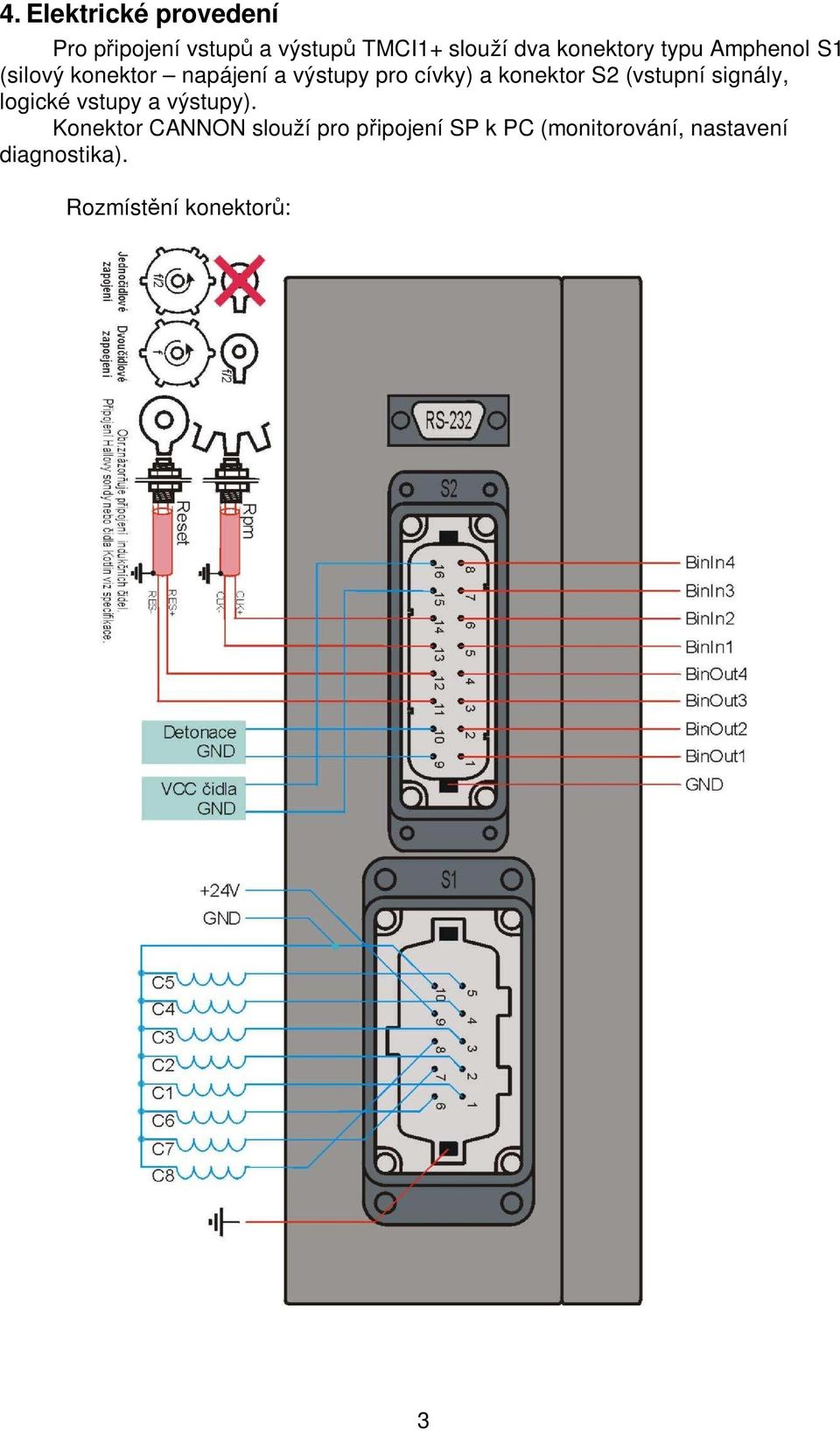 konektor S2 (vstupní signály, logické vstupy a výstupy).