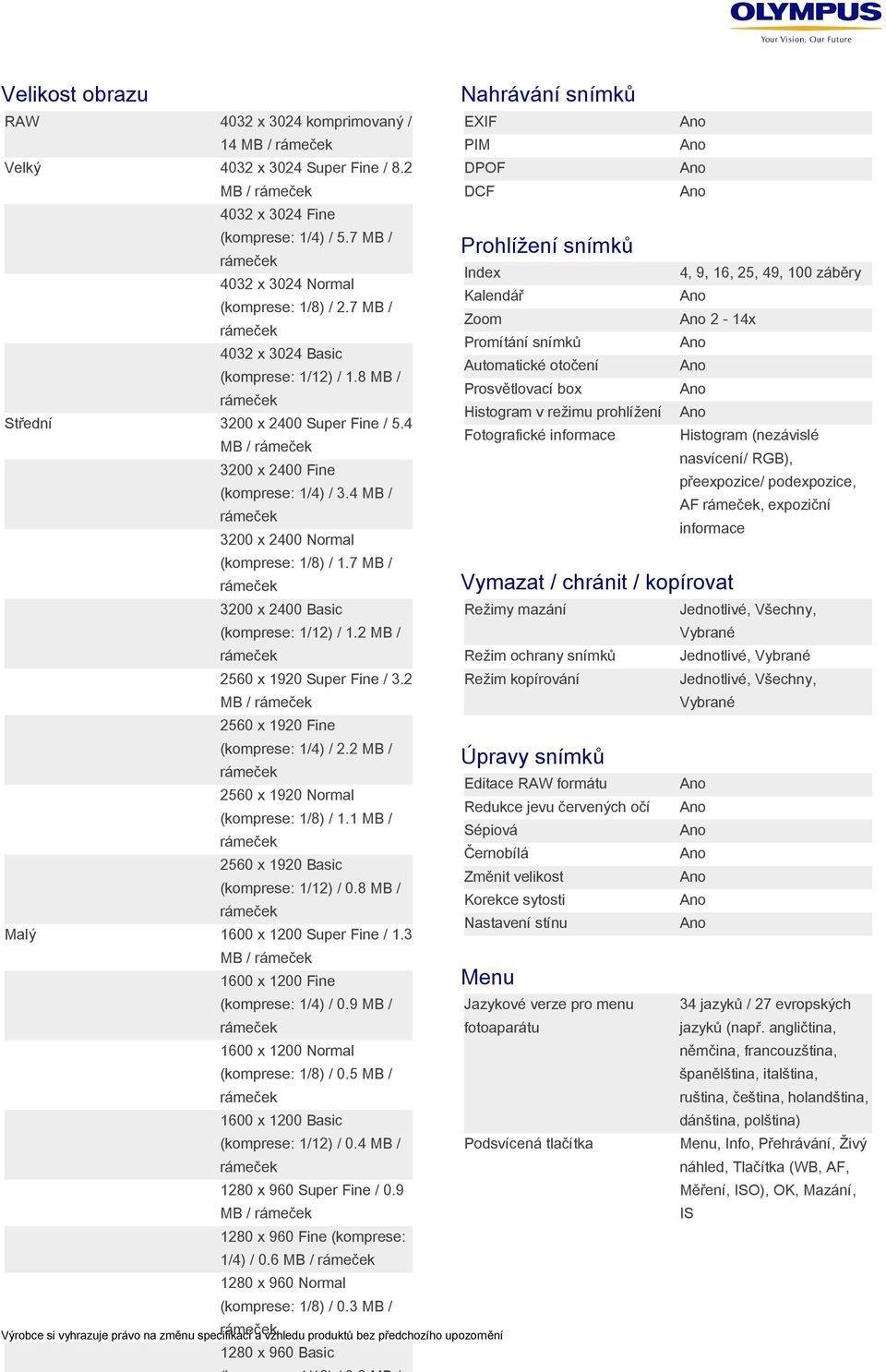 7 MB / 3200 x 2400 Basic (komprese: 1/12) / 1.2 MB / 2560 x 1920 Super Fine / 3.2 MB / 2560 x 1920 Fine (komprese: 1/4) / 2.2 MB / 2560 x 1920 Normal (komprese: 1/8) / 1.