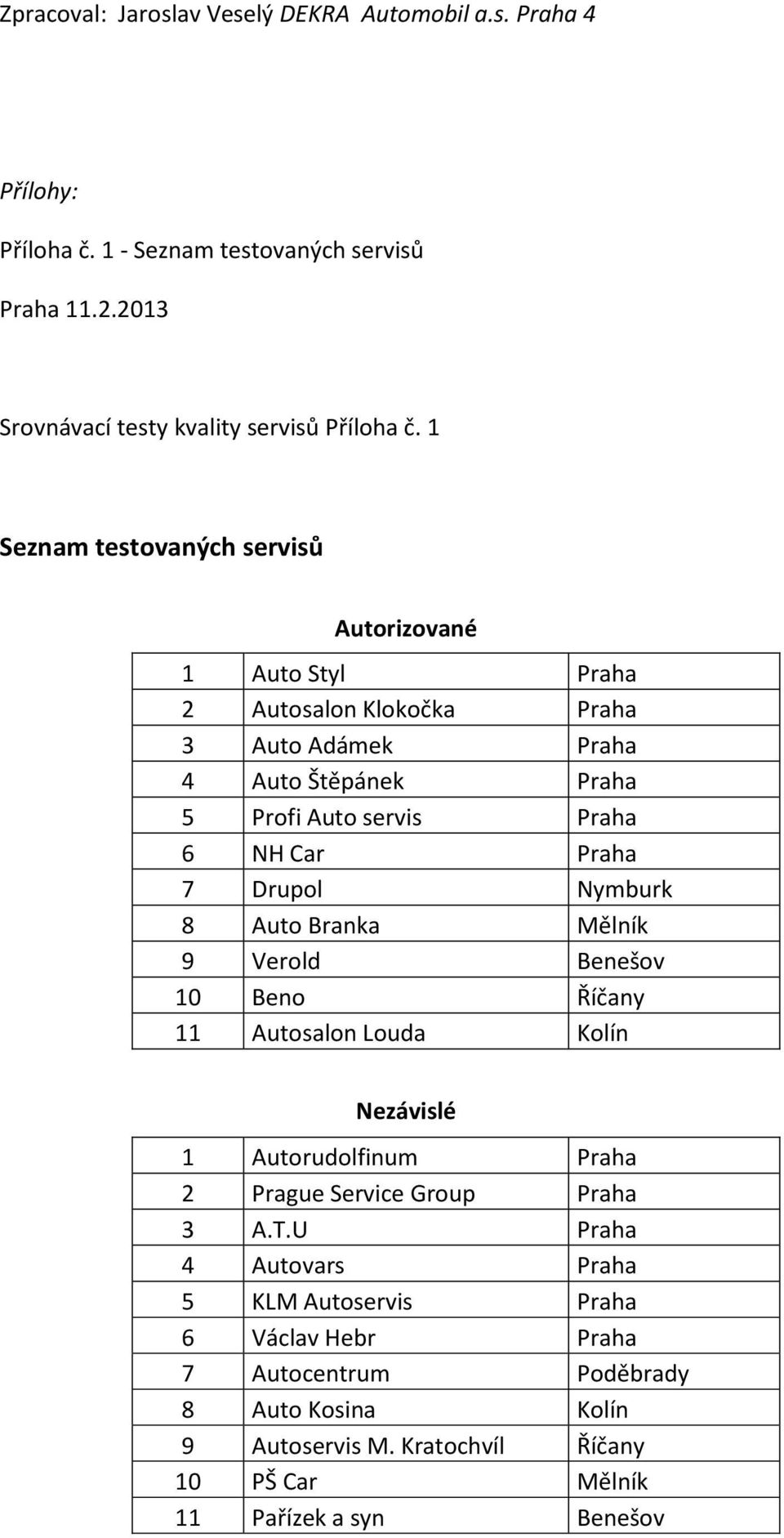 Drupol Nymburk 8 Auto Branka Mělník 9 Verold Benešov 10 Beno Říčany 11 Autosalon Louda Kolín Nezávislé 1 Autorudolfinum Praha 2 Prague Service Group Praha 3 A.T.