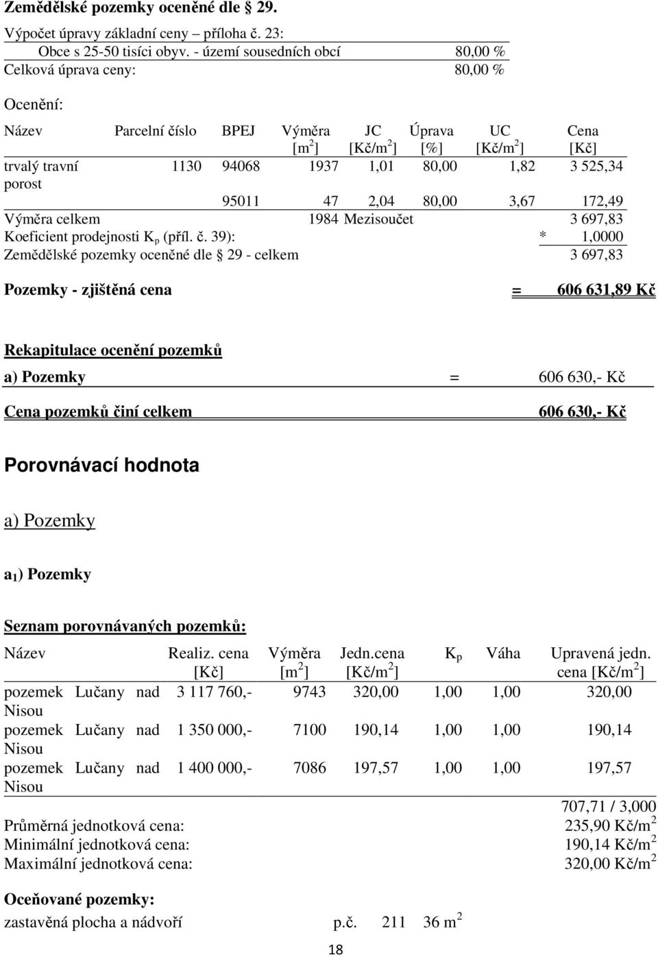 1,82 3 525,34 porost 95011 47 2,04 80,00 3,67 172,49 Výměra celkem 1984 Mezisoučet 3 697,83 Koeficient prodejnosti K p (příl. č.