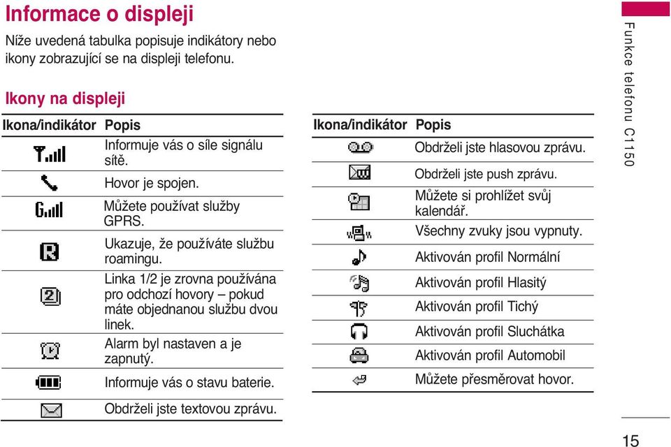 Alarm byl nastaven a je zapnut. Informuje vás o stavu baterie. ObdrÏeli jste textovou zprávu. Ikona/indikátor Popis ObdrÏeli jste hlasovou zprávu. ObdrÏeli jste push zprávu.