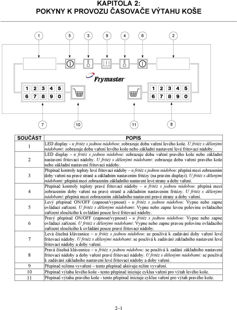 LED display - u fritéz s jednou nádobou: zobrazuje dobu vaření pravého koše nebo základní 2 nastavení fritovací nádoby.