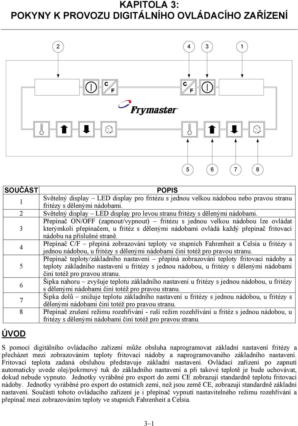 Přepínač ON/OFF (zapnout/vypnout) fritézu s jednou velkou nádobou lze ovládat 3 kterýmkoli přepínačem, u fritéz s dělenými nádobami ovládá každý přepínač fritovací nádobu na příslušné straně.