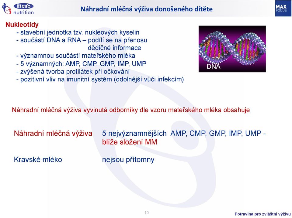 CMP, GMP, IMP, UMP - zvýšená tvorba protilátek při očkování - pozitivní vliv na imunitní systém (odolnější vůči infekcím) DNA Náhradní mléčná