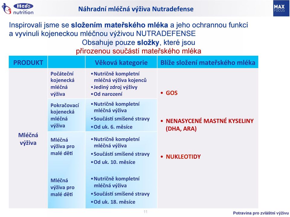 GOS Mléčná výživa Pokračovací kojenecká mléčná výživa Mléčná výživa pro malé dě_ Nutričně kompletní mléčná výživa Součás\ smíšené stravy Od uk. 6.