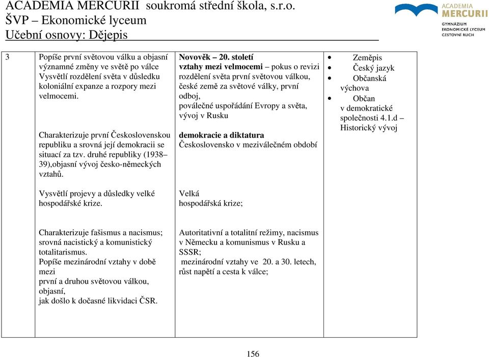 Vysvětlí projevy a důsledky velké hospodářské krize. Novověk 20.