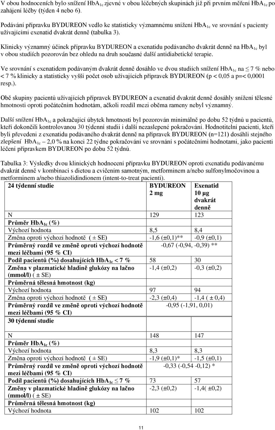 Klinicky významný účinek přípravku BYDUREON a exenatidu podávaného dvakrát denně na HbA 1c byl v obou studiích pozorován bez ohledu na druh současné další antidiabetické terapie.