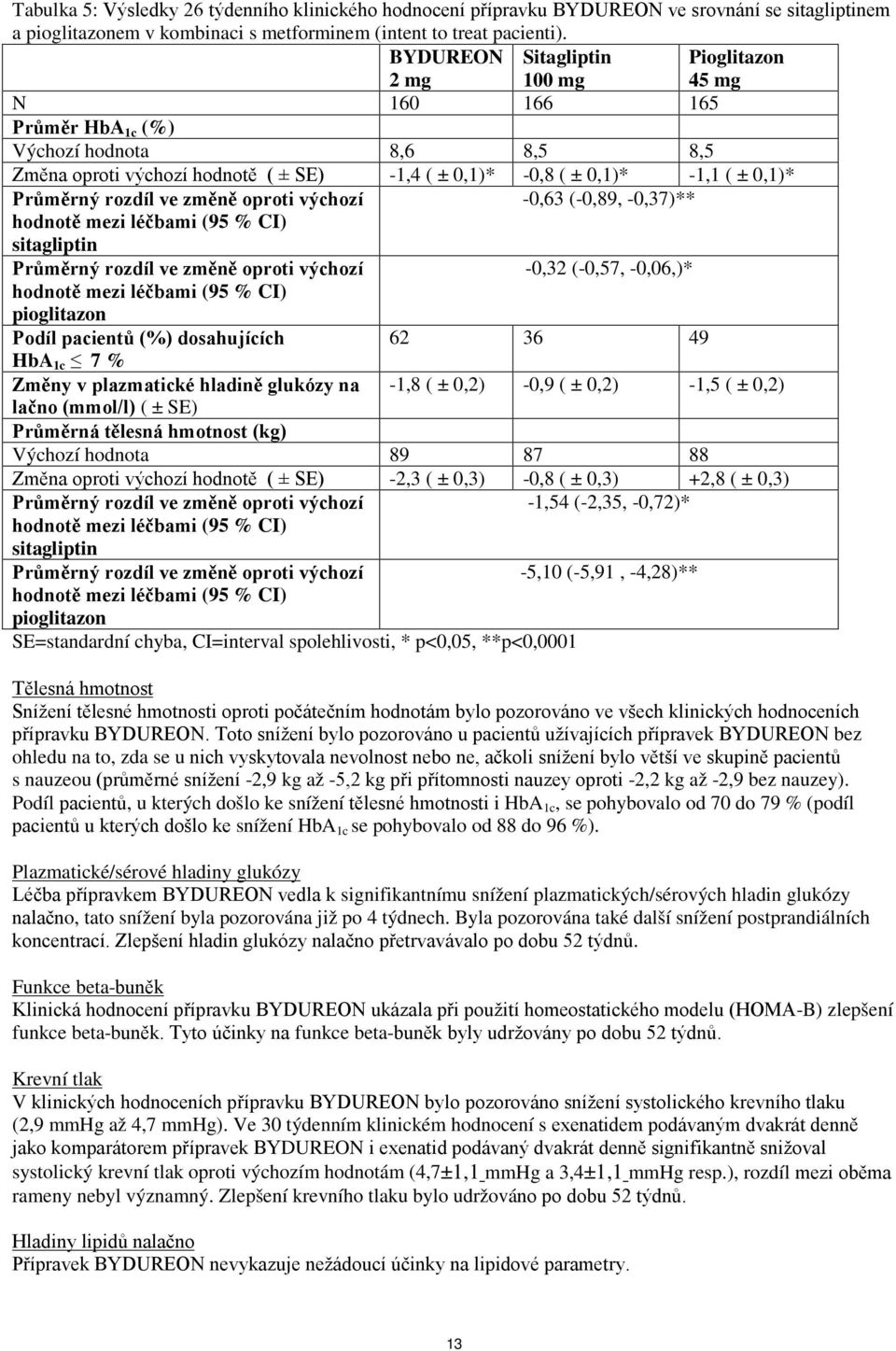 Průměrný rozdíl ve změně oproti výchozí -0,63 (-0,89, -0,37)** hodnotě mezi léčbami (95 % CI) sitagliptin Průměrný rozdíl ve změně oproti výchozí -0,32 (-0,57, -0,06,)* hodnotě mezi léčbami (95 % CI)