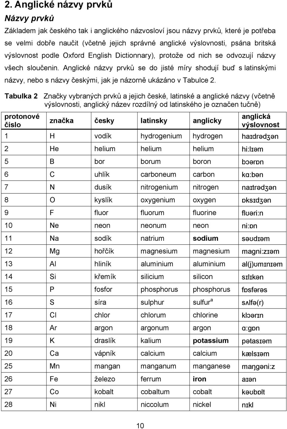 Anglické názvy prvků se do jisté míry shodují buď s latinskými názvy, nebo s názvy českými, jak je názorně ukázáno v Tabulce 2.