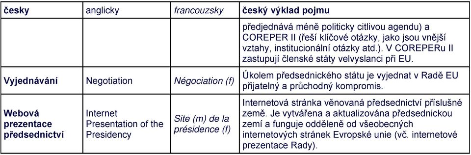 Úkolem předsednického státu je vyjednat v Radě EU přijatelný a průchodný kompromis. Internetová stránka věnovaná předsednictví příslušné země.