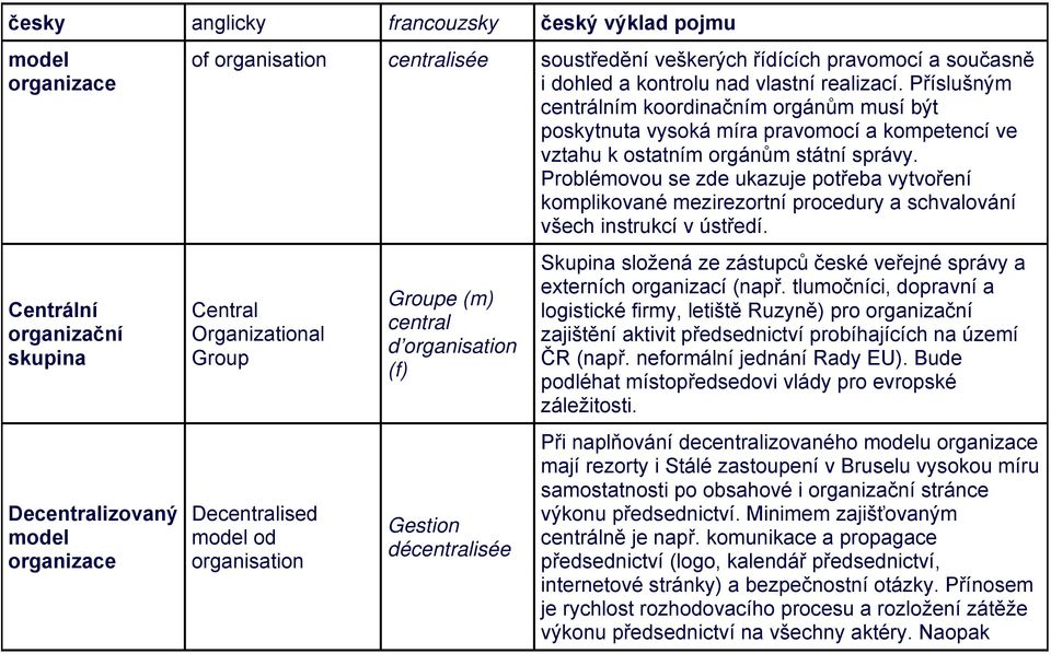 Problémovou se zde ukazuje potřeba vytvoření komplikované mezirezortní procedury a schvalování všech instrukcí v ústředí.