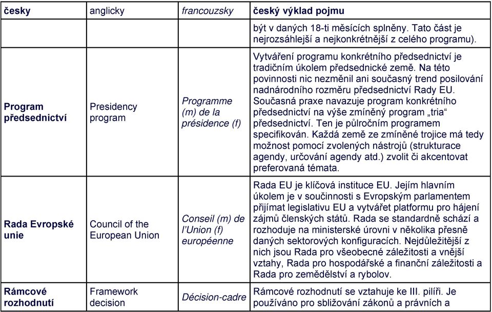 Vytváření programu konkrétního předsednictví je tradičním úkolem předsednické země. Na této povinnosti nic nezměnil ani současný trend posilování nadnárodního rozměru předsednictví Rady EU.