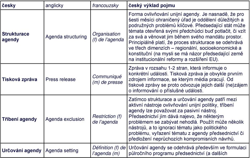 Předsedající stát může témata otevřená svými předchůdci buď potlačit, či vzít za svá a věnovat jim během svého mandátu prostor.