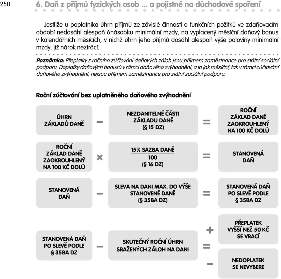 bonus v kalendá ních m sících, v nichž úhrn jeho p íjm dosáhl alespo výše poloviny minimální mzdy, již nárok neztrácí.