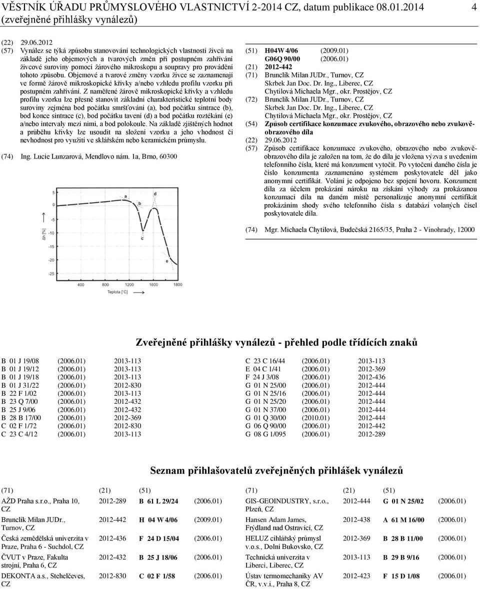 soupravy pro provádění tohoto způsobu. Objemové a tvarové změny vzorku živce se zaznamenají ve formě žárově mikroskopické křivky a/nebo vzhledu profilu vzorku při postupném zahřívání.