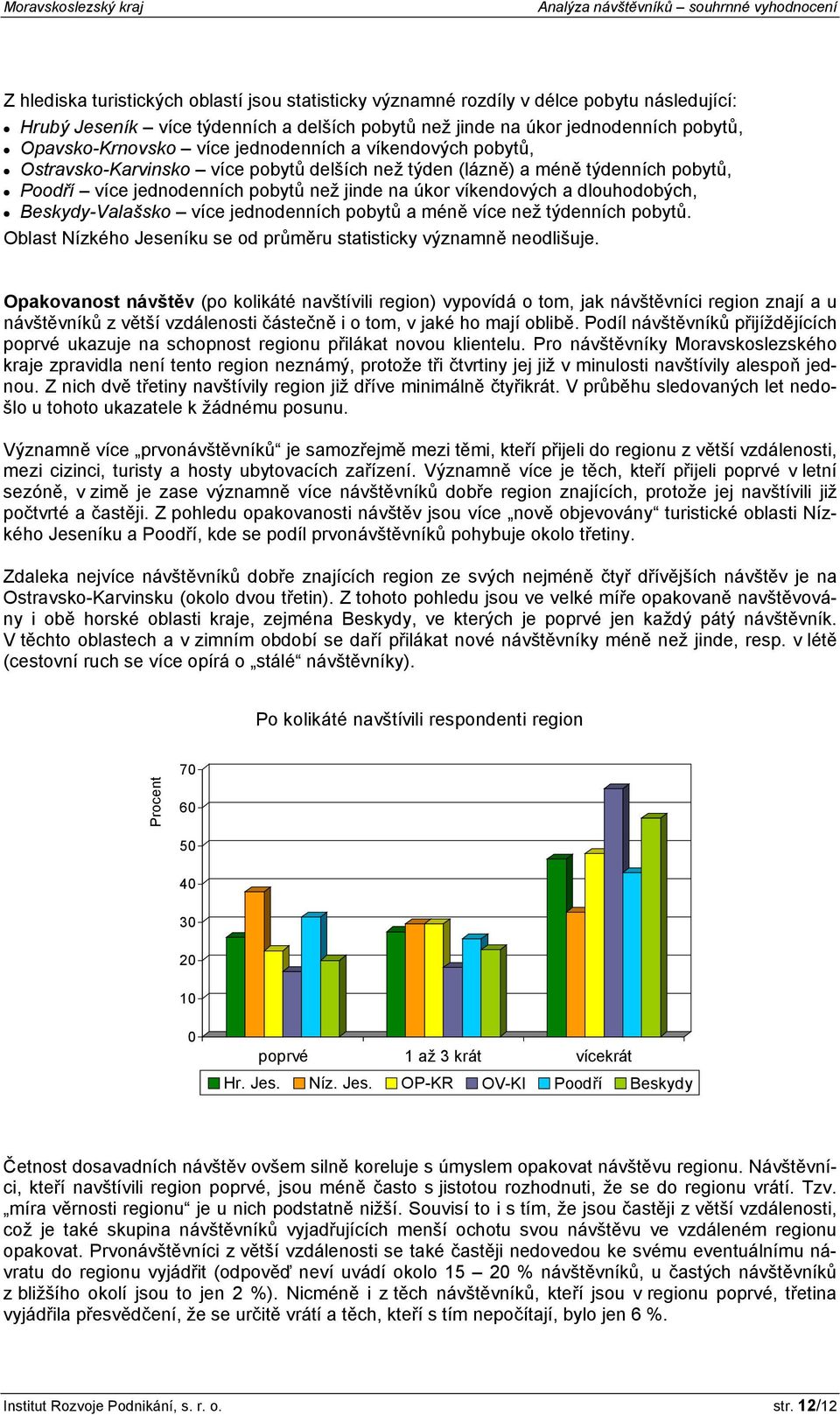 dlouhodobých, Beskydy-Valašsko více jednodenních pobytů a méně více než týdenních pobytů. Oblast Nízkého Jeseníku se od průměru statisticky významně neodlišuje.
