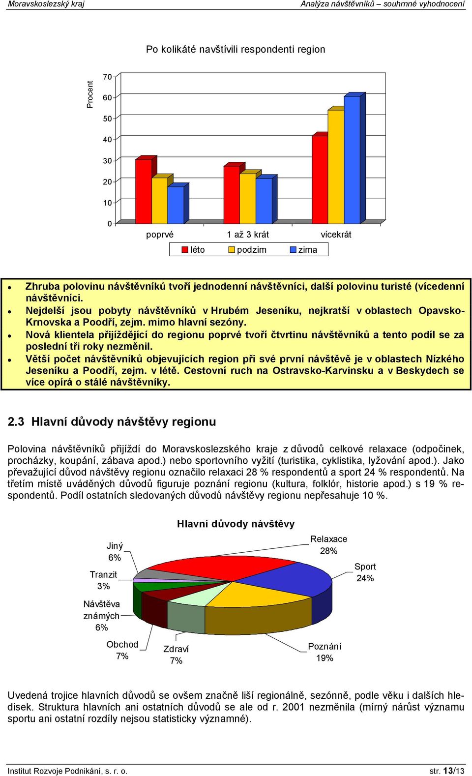 Nová klientela přijíždějící do regionu poprvé tvoří čtvrtinu návštěvníků a tento podíl se za poslední tři roky nezměnil.