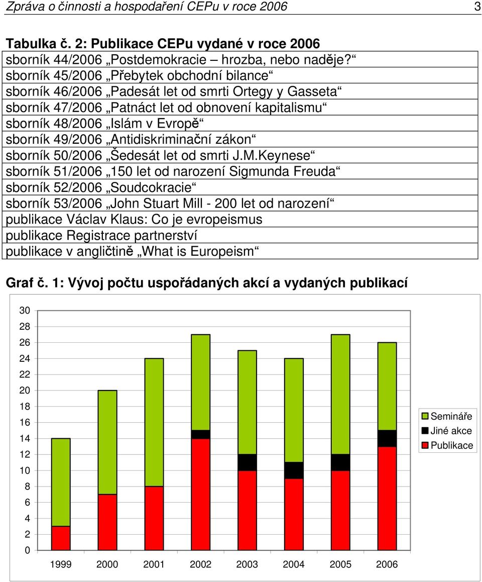 Antidiskriminační zákon sborník 50/2006 Šedesát let od smrti J.M.