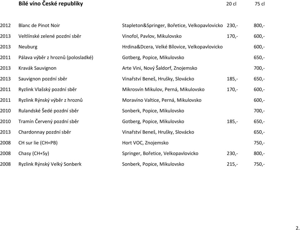 2013 Sauvignon pozdní sběr Vinařství Beneš, Hrušky, Slovácko 185,- 650,- 2011 Ryzlink Vlašský pozdní sběr Mikrosvín Mikulov, Perná, Mikulovsko 170,- 600,- 2011 Ryzlink Rýnský výběr z hroznů Moravíno