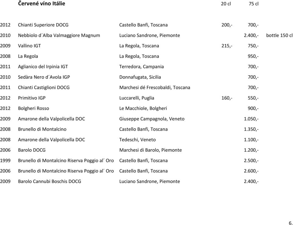 Donnafugata, Sicilia 700,- 2011 Chianti Castiglioni DOCG Marchesi dé Frescobaldi, Toscana 700,- 2012 Primitivo IGP Luccarelli, Puglia 160,- 550,- 2012 Bolgheri Rosso Le Macchiole, Bolgheri 900,- 2009