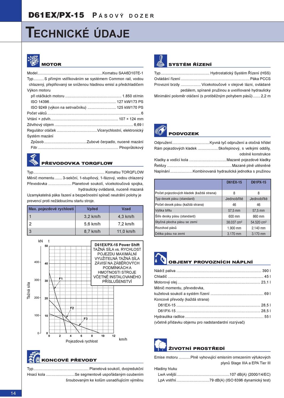 .. 127 kw/173 PS ISO 9249 (výkon na setrvačníku)... 125 kw/170 PS Počet válců... 6 Vrtání zdvih... 107 124 mm Zdvihový objem... 6,69 l Regulátor otáček.