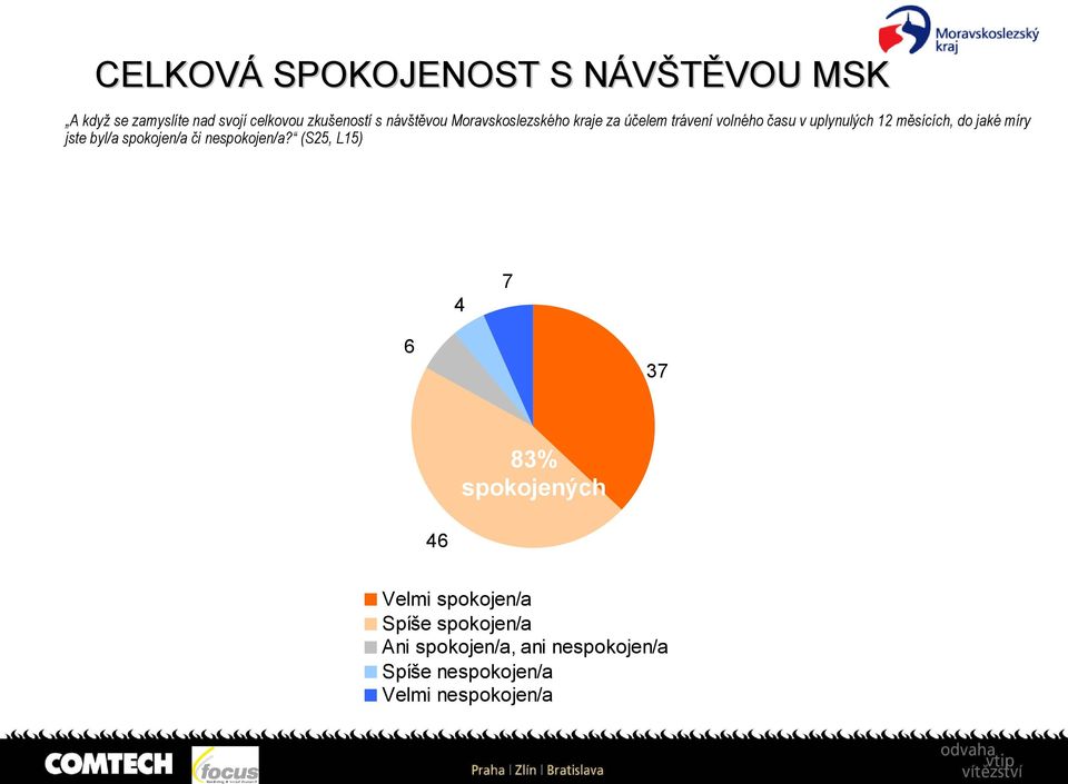 jaké míry jste byl/a spokojen/a či nespokojen/a?