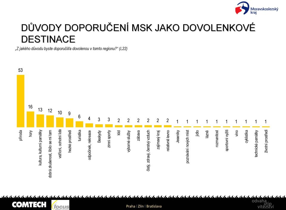 turistika odpočinek, rekreace Beskydy zimní sporty klid výborné služby zábava čistý, zdravý, čerstvý vzduch zajímavý kraj