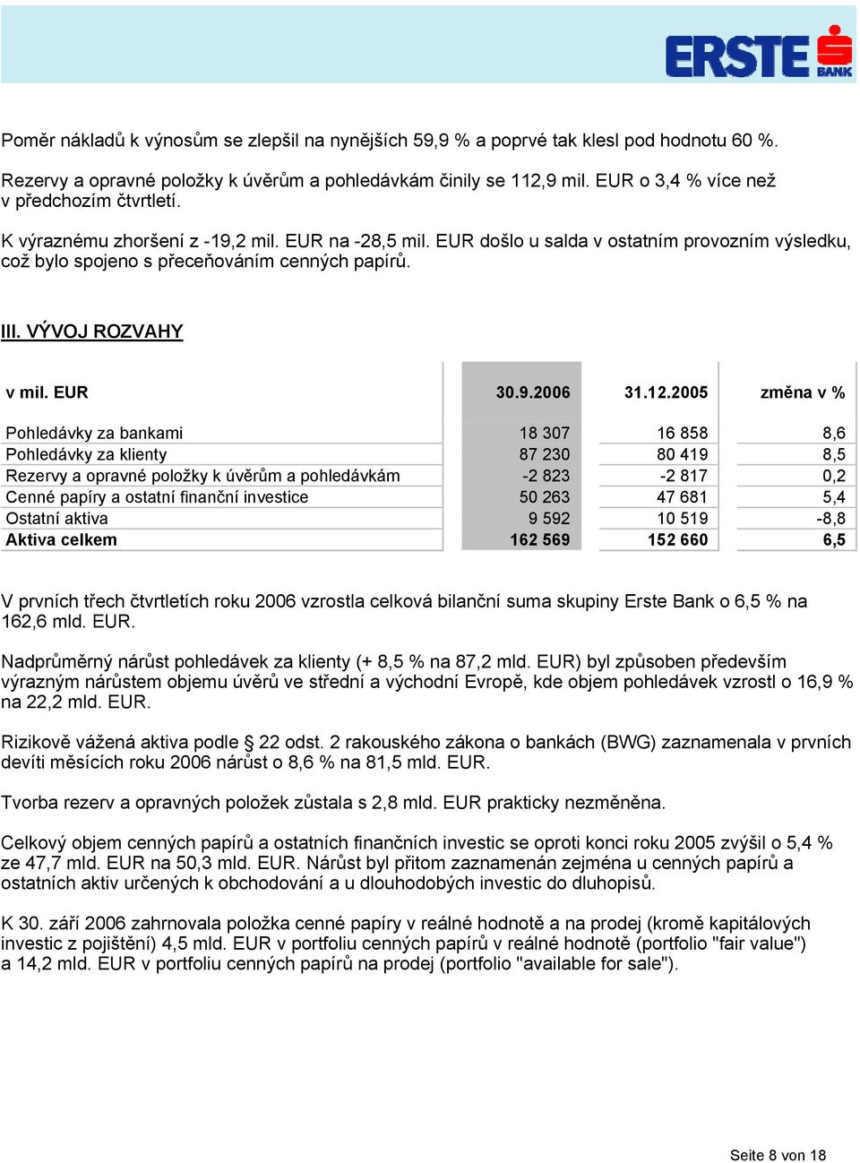 VÝVOJ ROZVAHY v mil. EUR 30.9.2006 31.12.