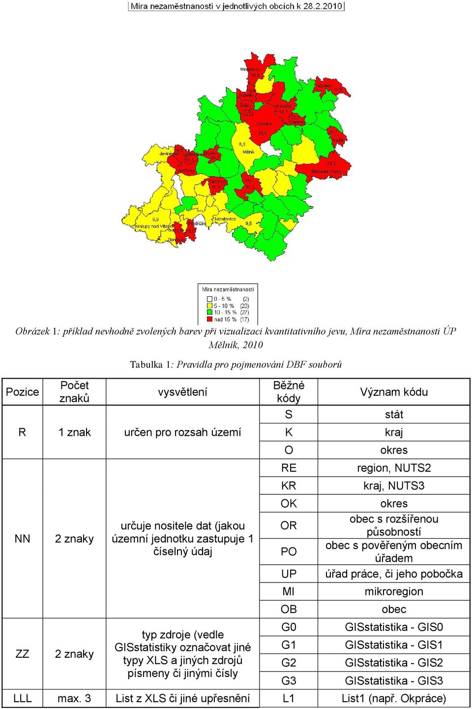 jiných zdrojů písmeny či jinými čísly Běžné kódy S K O RE KR OK OR PO UP MI OB G0 G1 G2 G3 Význam kódu stát kraj okres region, NUTS2 kraj, NUTS3 okres obec s rozšířenou působností obec s