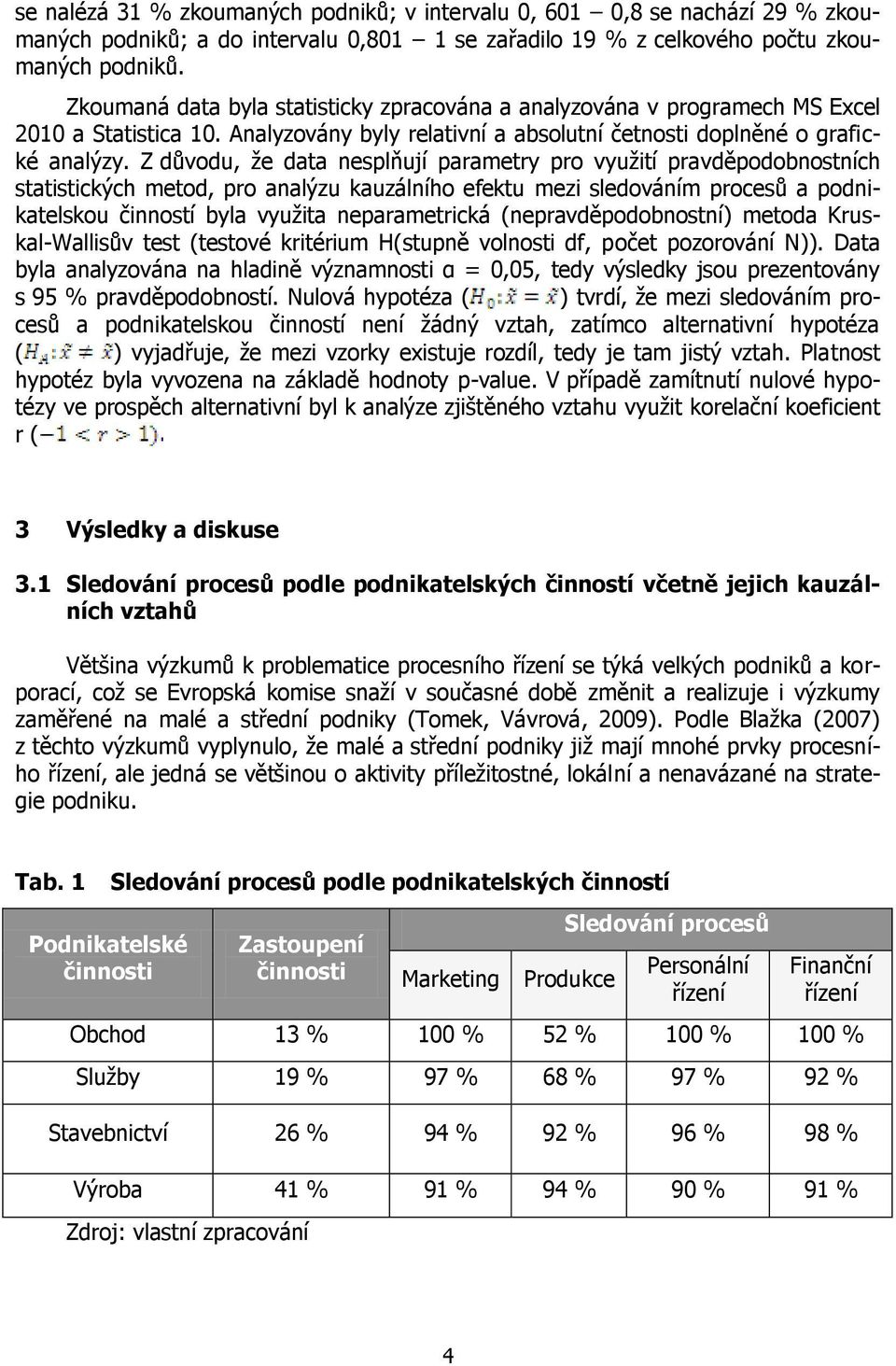 Z důvodu, že data nesplňují parametry pro využití pravděpodobnostních statistických metod, pro analýzu kauzálního efektu mezi sledováním procesů a podnikatelskou činností byla využita neparametrická