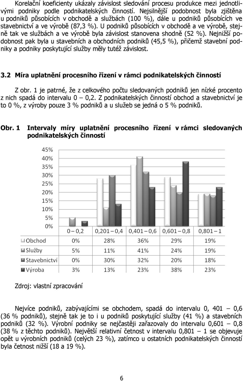 U podniků působících v obchodě a ve výrobě, stejně tak ve službách a ve výrobě byla závislost stanovena shodně (52 %).