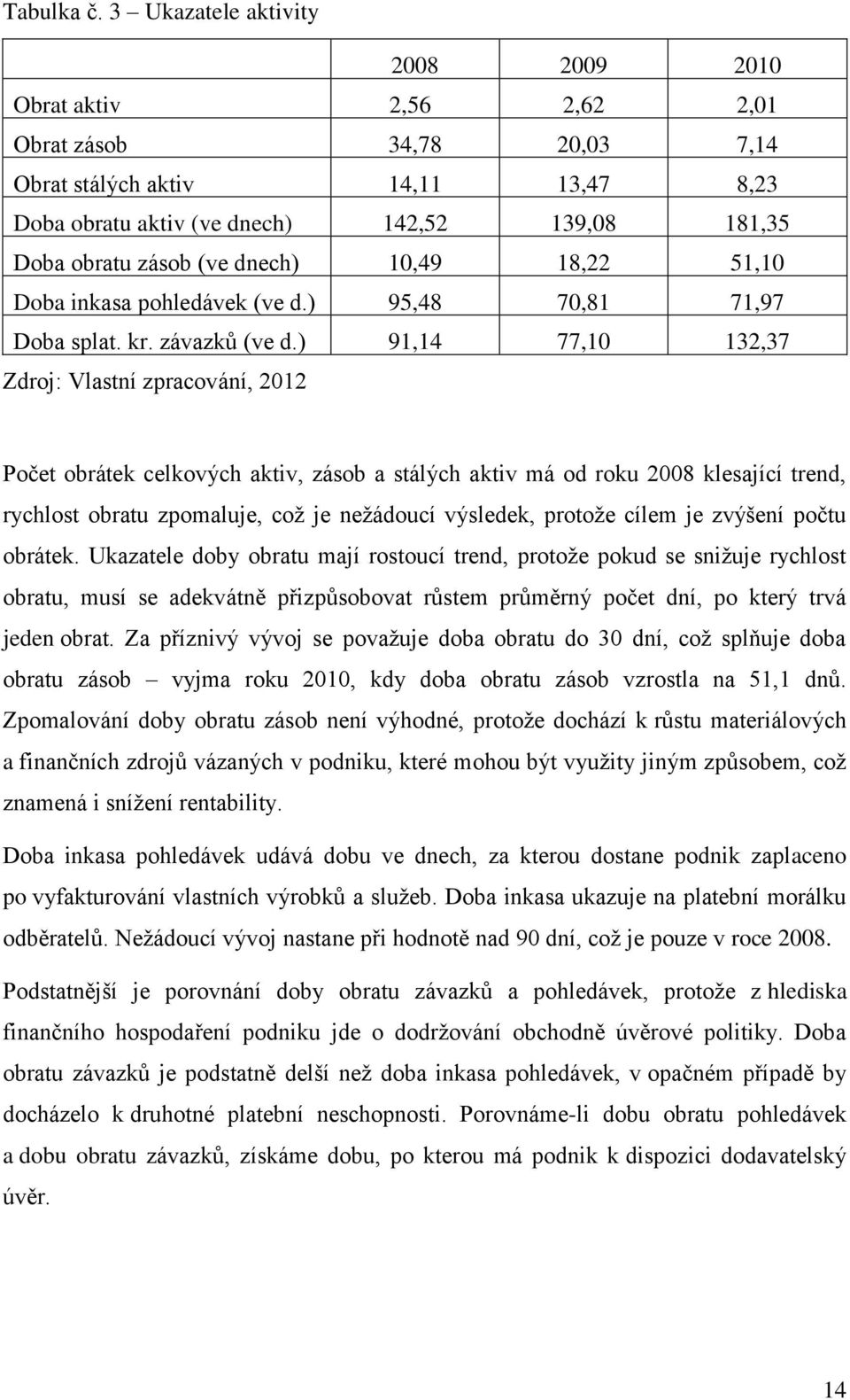 (ve dnech) 10,49 18,22 51,10 Doba inkasa pohledávek (ve d.) 95,48 70,81 71,97 Doba splat. kr. závazků (ve d.