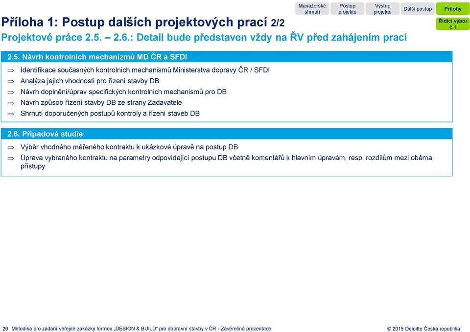 Návrh kontrolních mechanizmů MD ČR a SFDI Identifikace současných kontrolních mechanismů Ministerstva dopravy ČR / SFDI Analýza jejich vhodnosti pro řízení stavby DB Návrh doplnění/úprav specifických