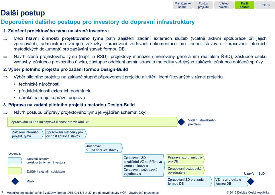 zakázky, zpracování zadávací dokumentace pro zadání stavby a zpracování interních metodických dokumentů pro zadávání staveb formou DB. Návrh členů projektového týmu (např.