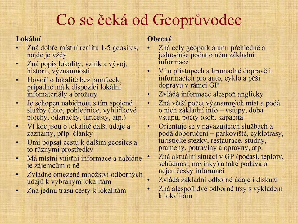 články Umí popsat cestu k dalším geosites a to různými prostředky Má místní vnitřní informace a nabídne je zájemcům o ně Zvládne omezené množství odborných údajů k vybraným lokalitám Zná jednu trasu