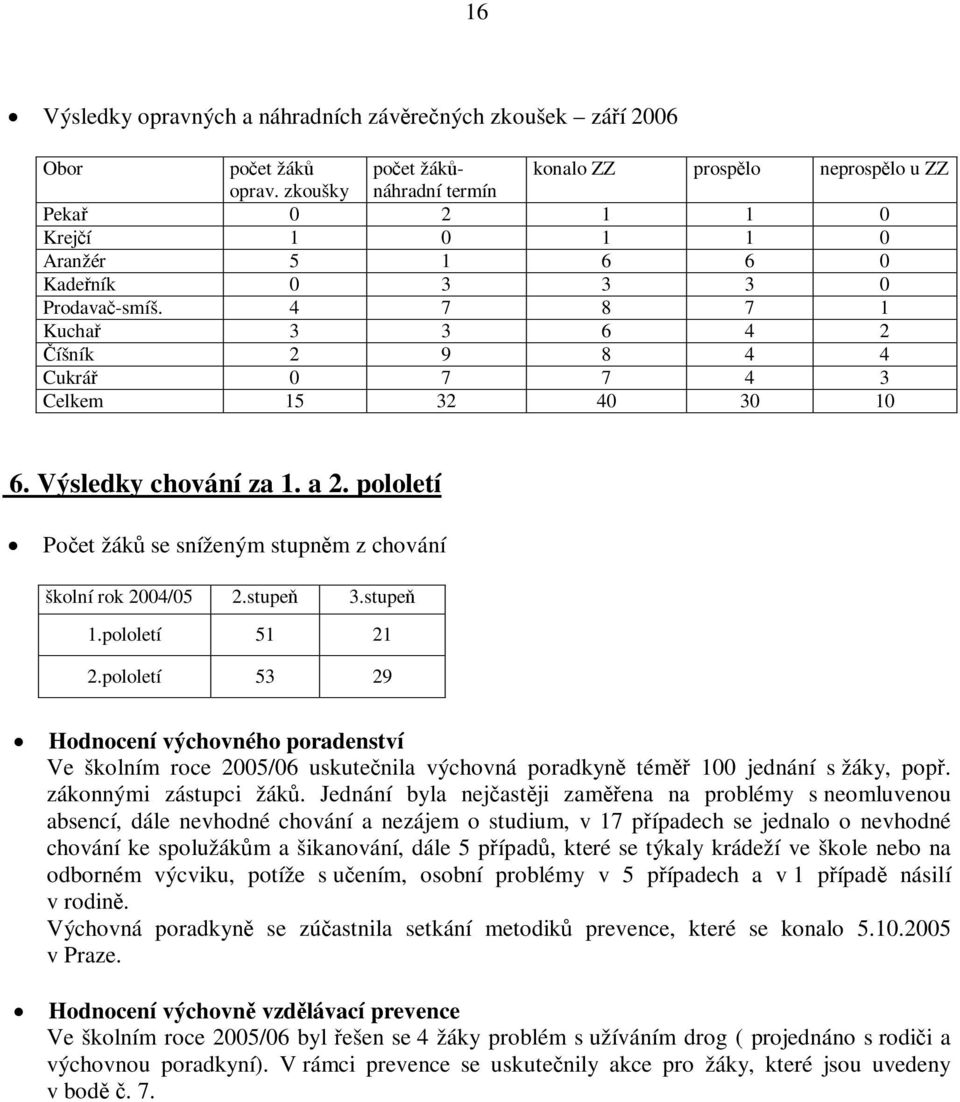 Výsledky chování za 1. a 2. pololetí Poet žák se sníženým stupnm z chování školní rok 2004/05 2.stupe 3.stupe 1.pololetí 51 21 2.