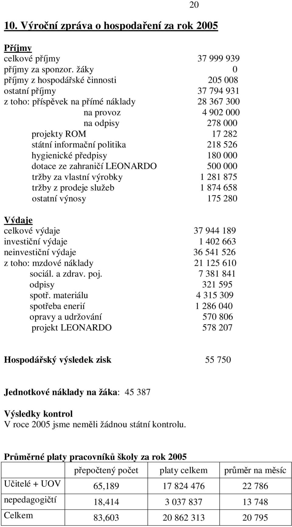 526 hygienické pedpisy 180 000 dotace ze zahranií LEONARDO 500 000 tržby za vlastní výrobky 1 281 875 tržby z prodeje služeb 1 874 658 ostatní výnosy 175 280 Výdaje celkové výdaje 37 944 189