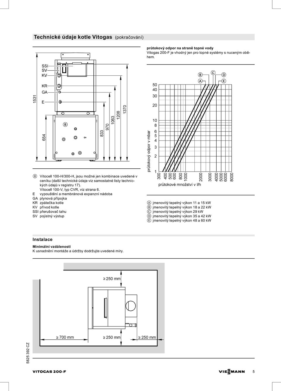 E vypouštění a membránová expanzní nádoba GA plynová přípojka KR zpátečka kotle KV přívod kotle SSI přerušovač tahu SV pojistný výstup A jmenovitý tepelný výkon 11 a 15 kw B jmenovitý