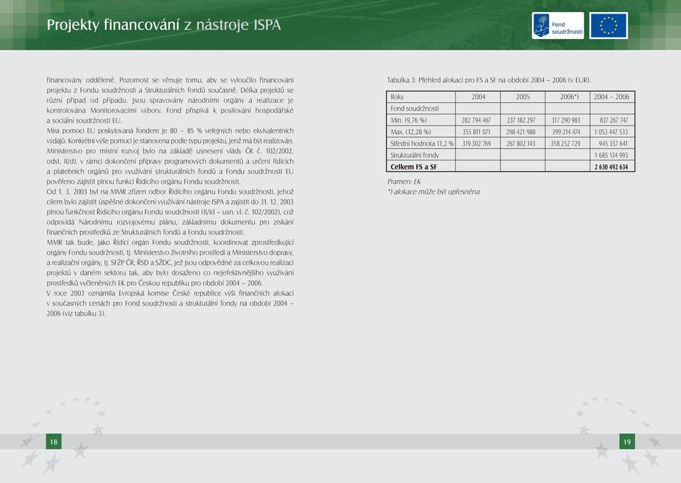 Míra pomoci EU poskytovaná fondem je 80 85 % veřejných nebo ekvivalentních výdajů. Konkrétní výše pomoci je stanovena podle typu projektu, jenž má být realizován.