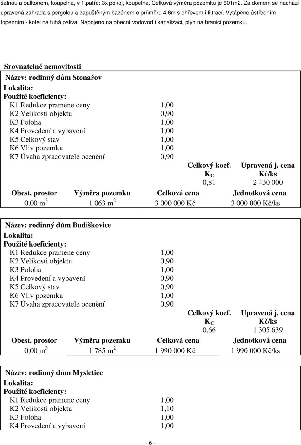 Srovnatelné nemovitosti Název: rodinný dům Stonařov Lokalita: Použité koeficienty: K1 Redukce pramene ceny 1,00 K2 Velikosti objektu 0,90 K3 Poloha 1,00 K4 Provedení a vybavení 1,00 K5 Celkový stav