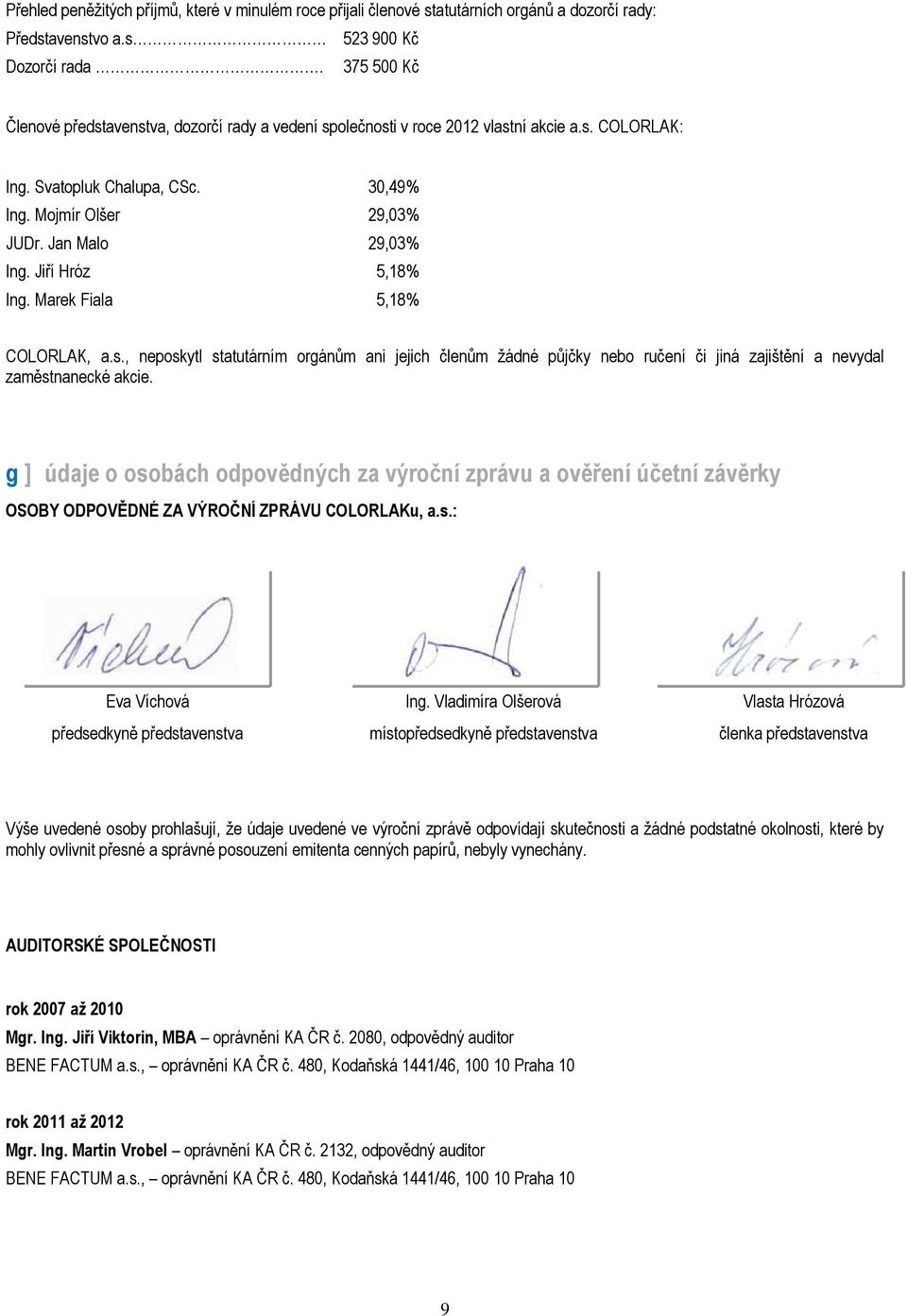 Jiří Hróz 5,18% Ing. Marek Fiala 5,18% COLORLAK, a.s., neposkytl statutárním orgánům ani jejich členům žádné půjčky nebo ručení či jiná zajištění a nevydal zaměstnanecké akcie.