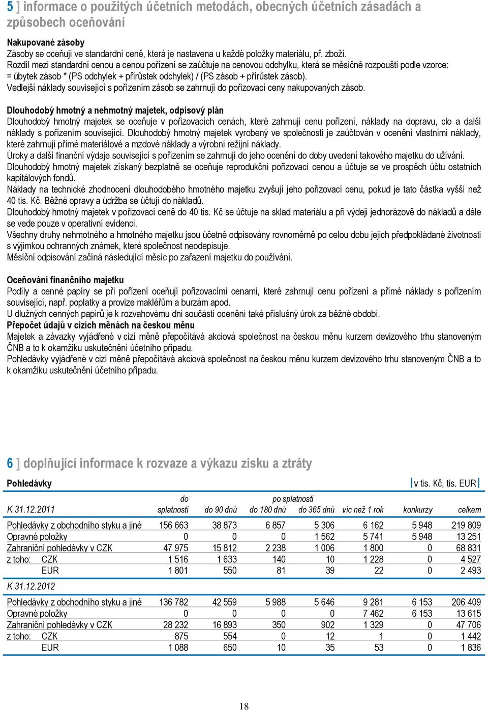 Rozdíl mezi standardní cenou a cenou pořízení se zaúčtuje na cenovou odchylku, která se měsíčně rozpouští podle vzorce: = úbytek zásob * (PS odchylek + přírůstek odchylek) / (PS zásob + přírůstek